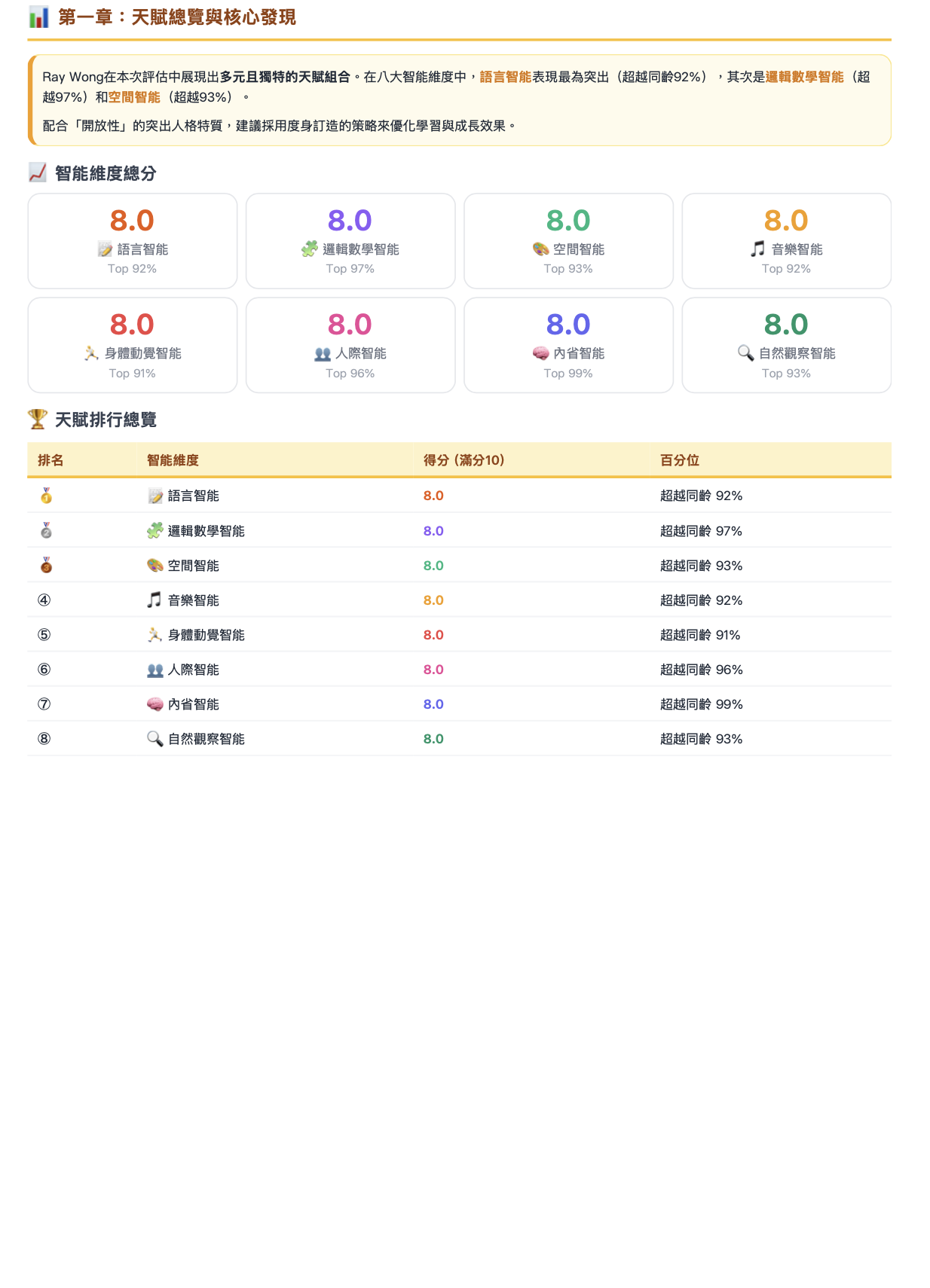 完整報告 — 第一章天賦總覽